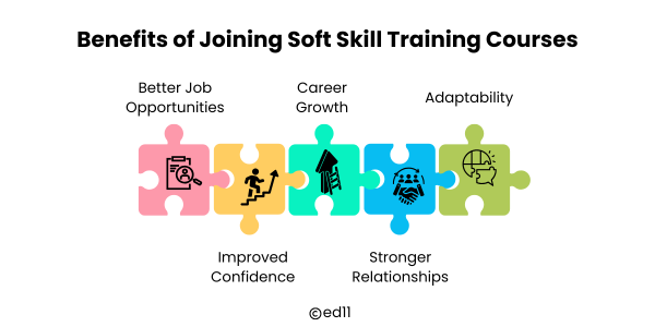 Benefits of Joining Soft Skill Training Courses - Ed11